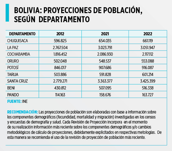 Esta ser una las facturas de la pandemia al censo de poblaci n de